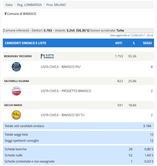 risultati-amministrative-2017